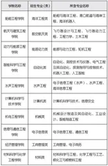2022年高校招办面对面
