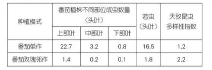 新高考生态试题特点分析