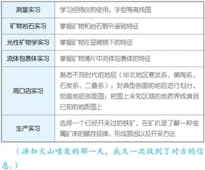 资源勘查工程：向往远方，浪迹天涯