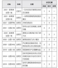 基于命题角度的七选五阅读突破策略