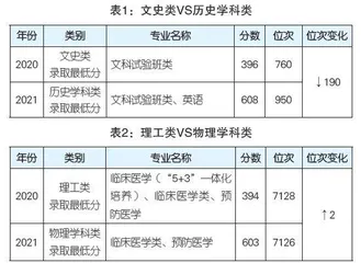 新老高考模式下的录取分变化分析