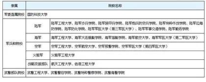 想考军校？那选科你要注意了！