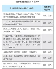 我得了虚拟社交强迫症！