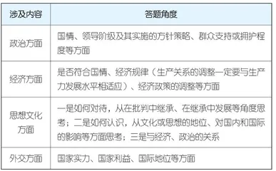 只用三步！助你提升历史启示类试题答题技巧