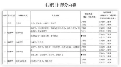 怎么看《普通高校本科招生专业选考科目要求指引（通用版）》来选科？
