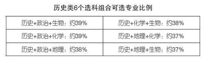 历地政：文科生的不二选择