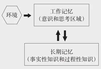 不想上学怎么办