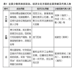 中国古代主要的民族关系