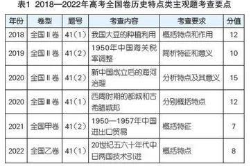 紧扣关键词，攻克历史特点类主观题