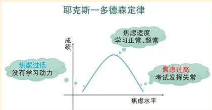 “卷”与“躺”的哲学