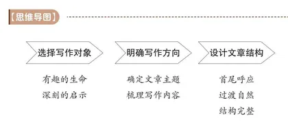 结构完整 浑然一体