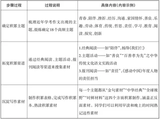 议论文写作之重证据地表达