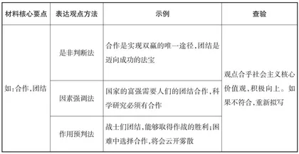 议论文写作之鲜明地表达观点