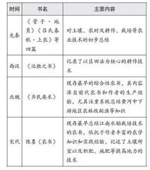 巧辨异同，提升比较型主观题答题能力