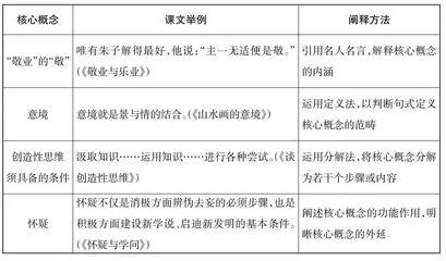 议论文写作之发展理性思维