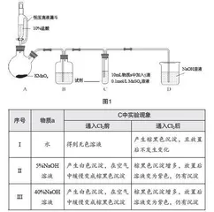 高考实验题设计的新趋势：变量控制与证据推理