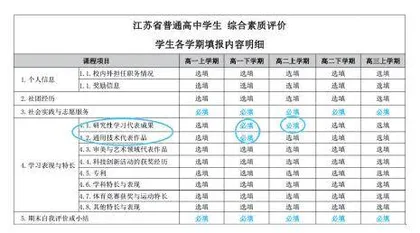 新高考的综合素质评价是什么？有什么用？