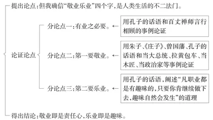议论文写作之合理地安排结构