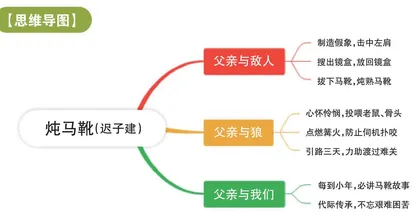 精读课：迟子建《炖马靴（节选）》