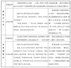 议论文写作之明晰写作指令