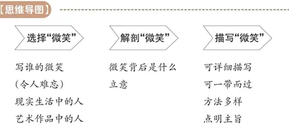 紧扣主旨 精挑细选