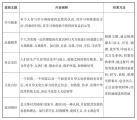 议论文写作之选用恰切论据
