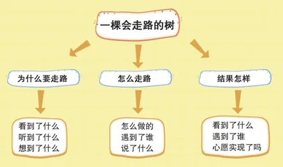 一棵会走路的树1