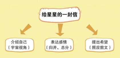 给星星的一封信1