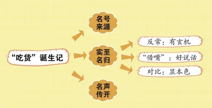 “吃货”诞生记1