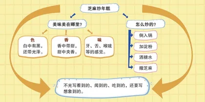 舌尖上的春节