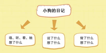 小狗的日记1