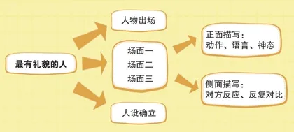 最有礼貌的人1