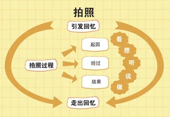 我给别人拍照片