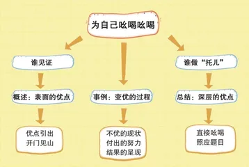 为自己吆喝吆喝1