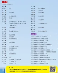第三十一届全国万校小学生创新作文大赛获奖名单