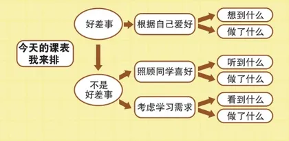 今天的课表我来排1