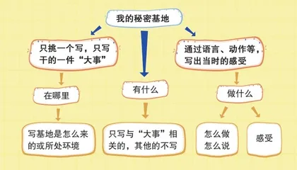 我的秘密基地1