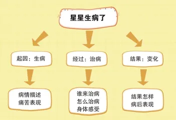星星生病了1