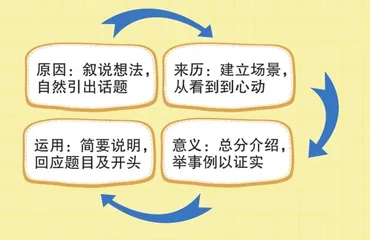 我给自己取笔名