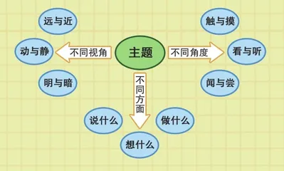 今天的朋友圈，我来发