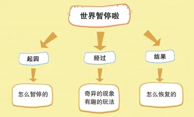 世界暂停啦