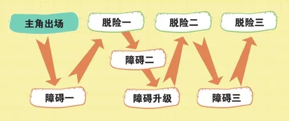 失物历险记2