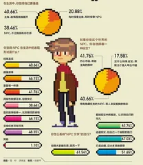 有时觉得自己像NPC
