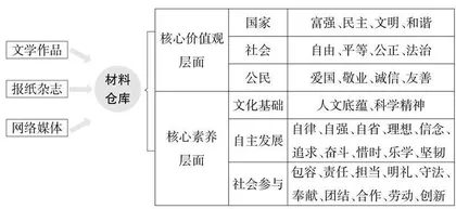 议论文写作之用好举例论证