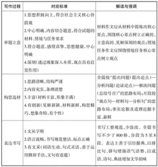 议论文写作之有标准地表达
