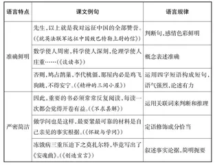 议论文写作之语言准确严密