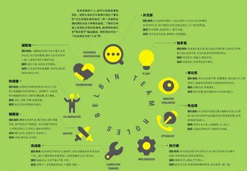 对号入座：你在团队中扮演什么角色
