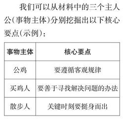 提炼要点和树立观点