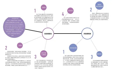 突击检查：你知道“求助”的打开方式吗