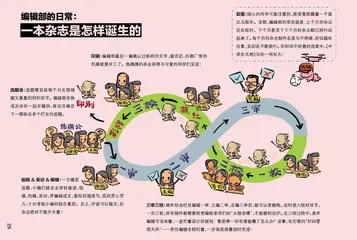 编辑部的日常：一本杂志是怎样诞生的
